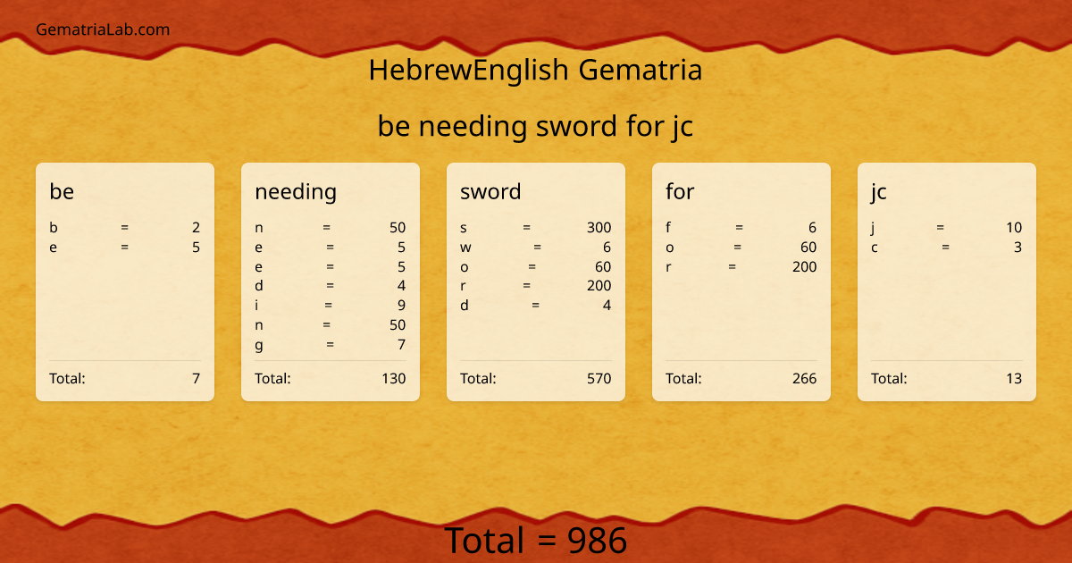 be needing sword for jc in hebrewEnglish Gematria